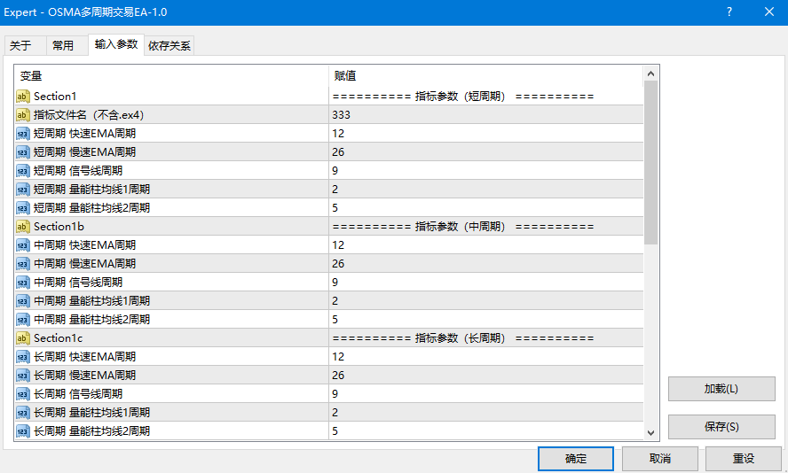 Gambar OSMA多周期交易EA-1.0