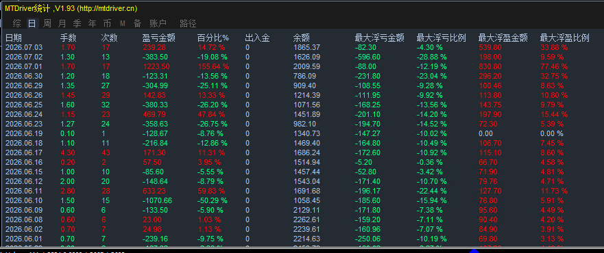 Gambar MT4统计指标