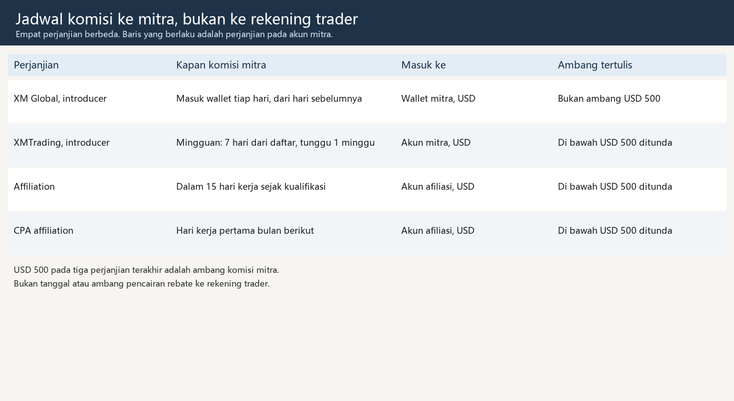 xm-rebate-partner-schedule.png